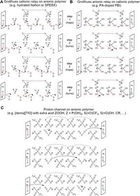 A 2023 update on the performance of ionic-liquid proton-exchange-membrane fuel cells